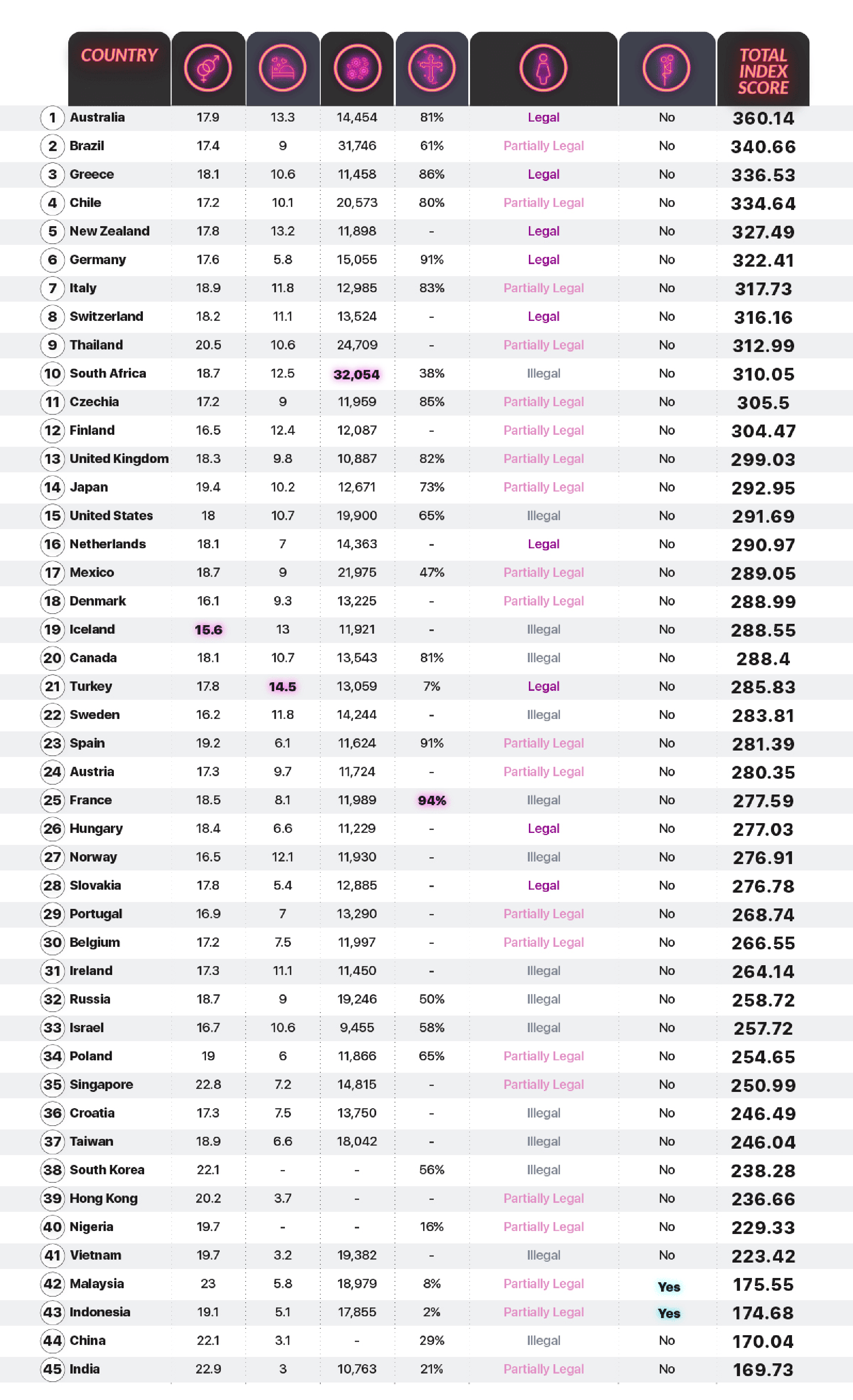 Australia ranked most promiscuous nation in the world; see Nigeria